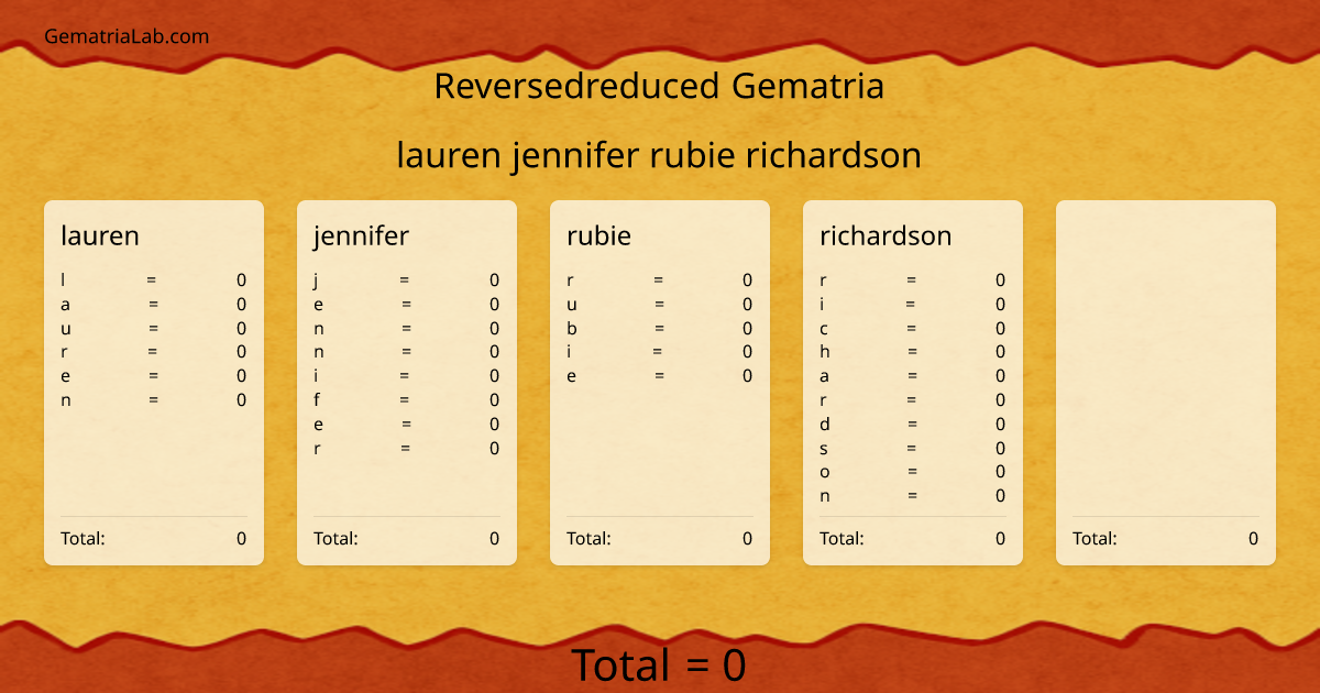 lauren jennifer rubie richardson in reversedreduced Gematria